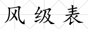風(fēng)級表