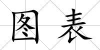 圖表